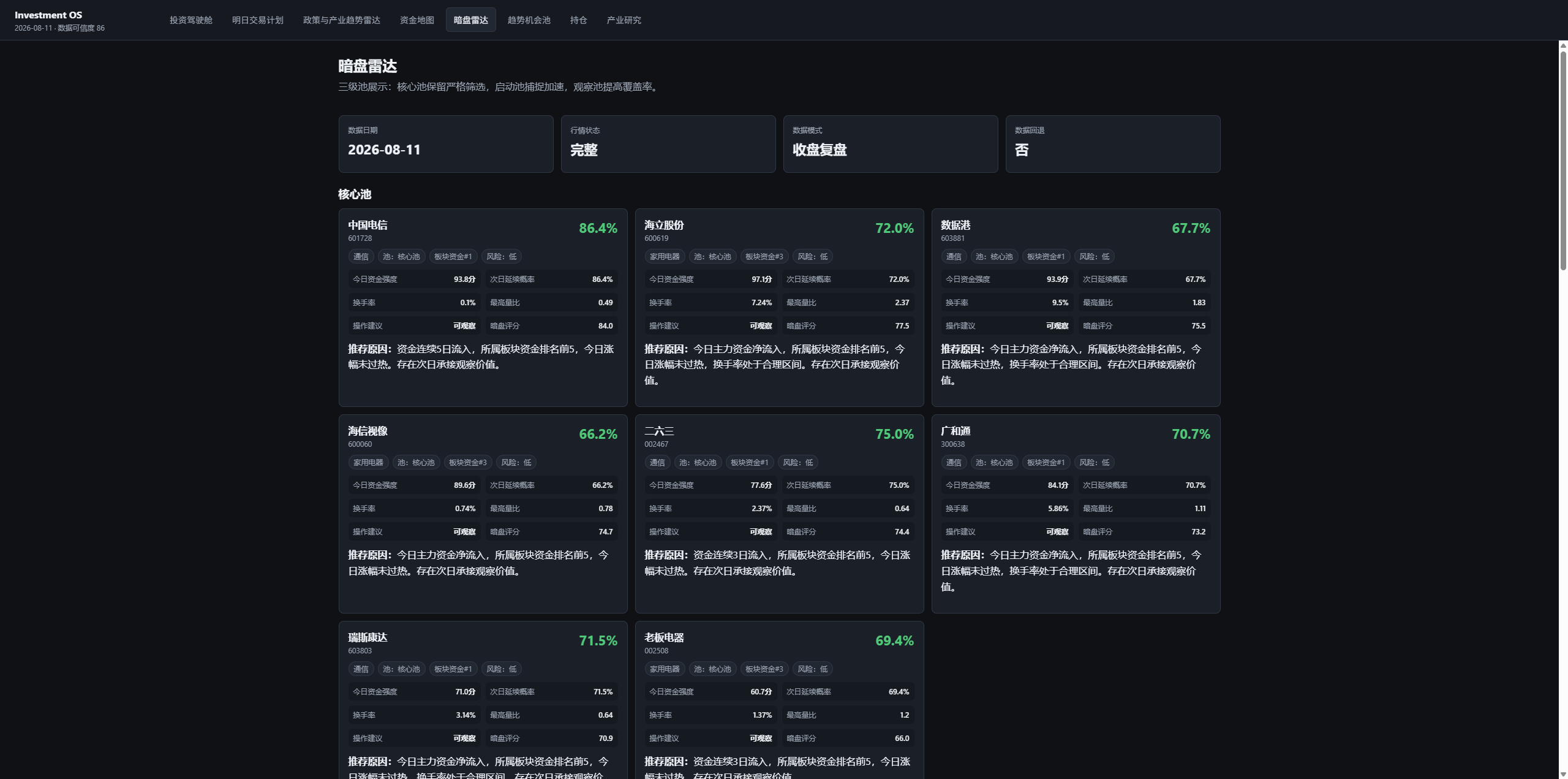 Investment OS 真实暗盘雷达页面截图